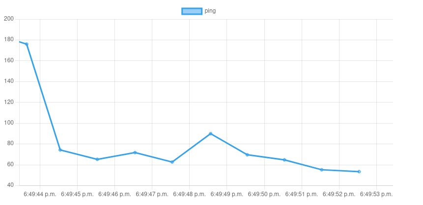 GitHub - sigmaSd/pingChart: chart ping in realtime · GitHub