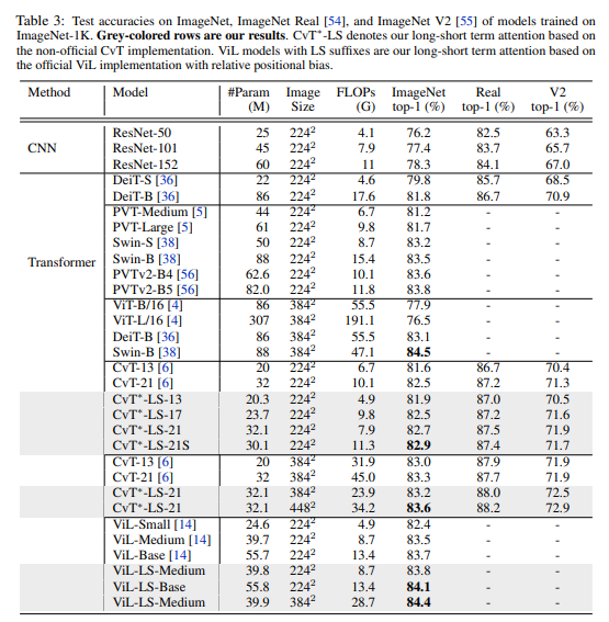 [2107.02192] Long-Short Transformer: Efficient Transformers for ...