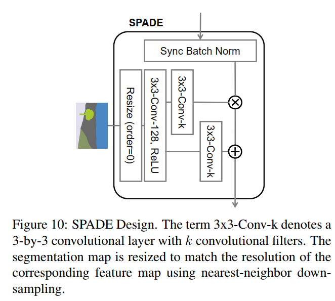 Doubt regarding implementation of SPADE normalization · Issue #104 ...