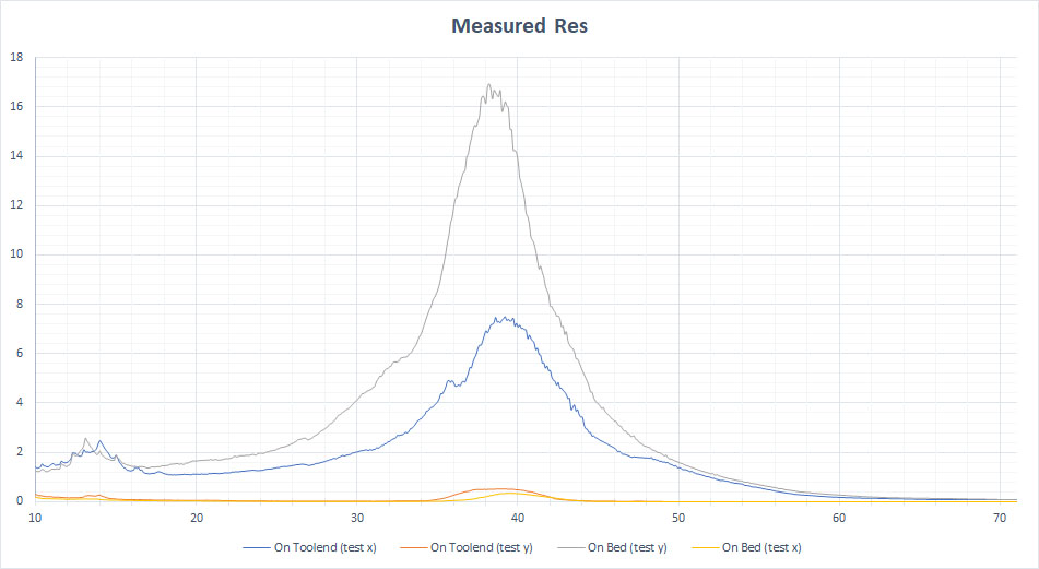 res