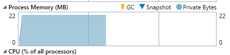 [QUESTION] Memory Usage · Issue #20675 · dotnet/aspnetcore · GitHub