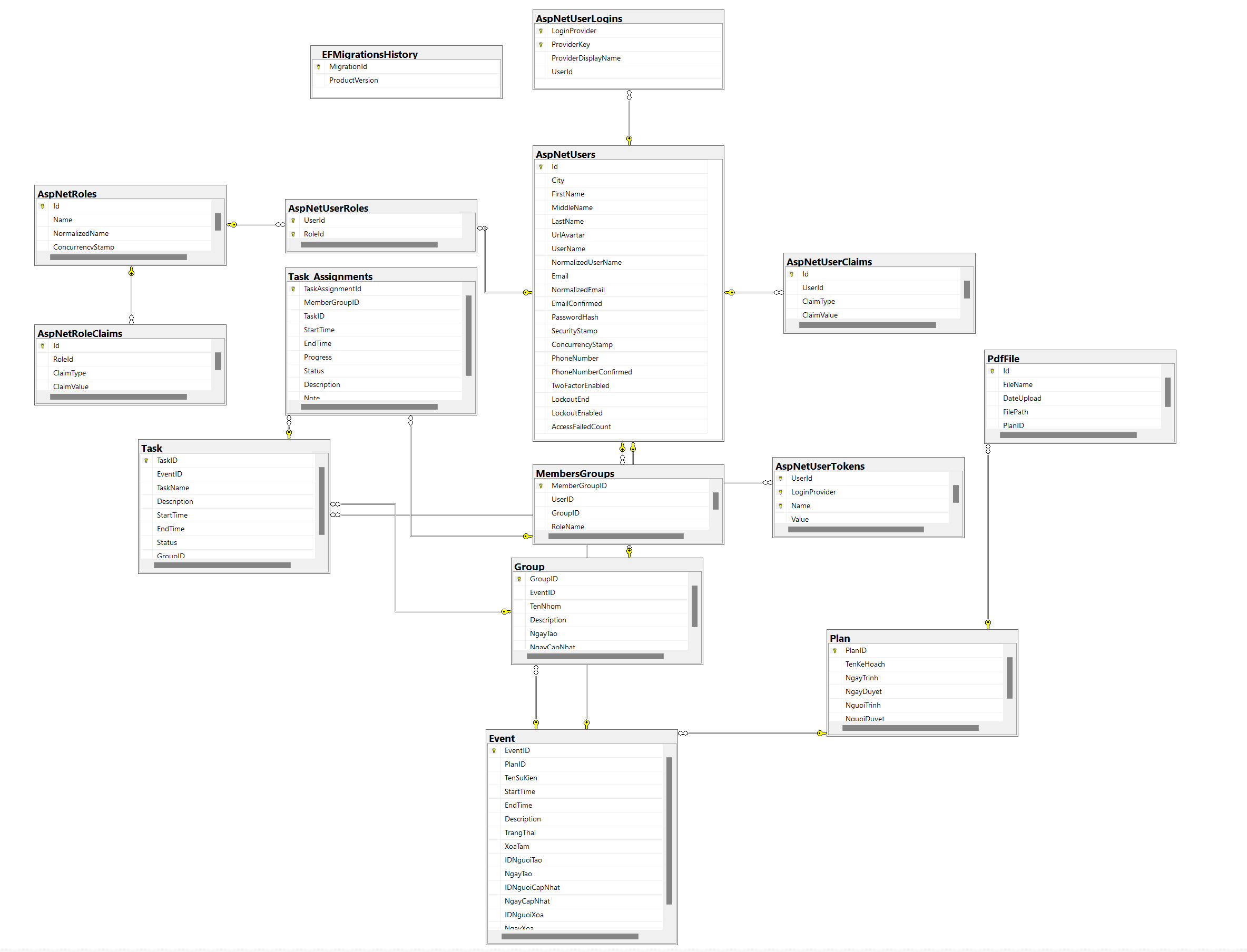 GitHub Thangtcm QuanLyKhoaCNTTUEF