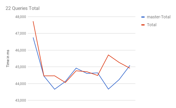 new tpch-total-master-vs-refactor