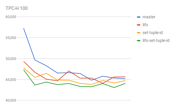 chart-3