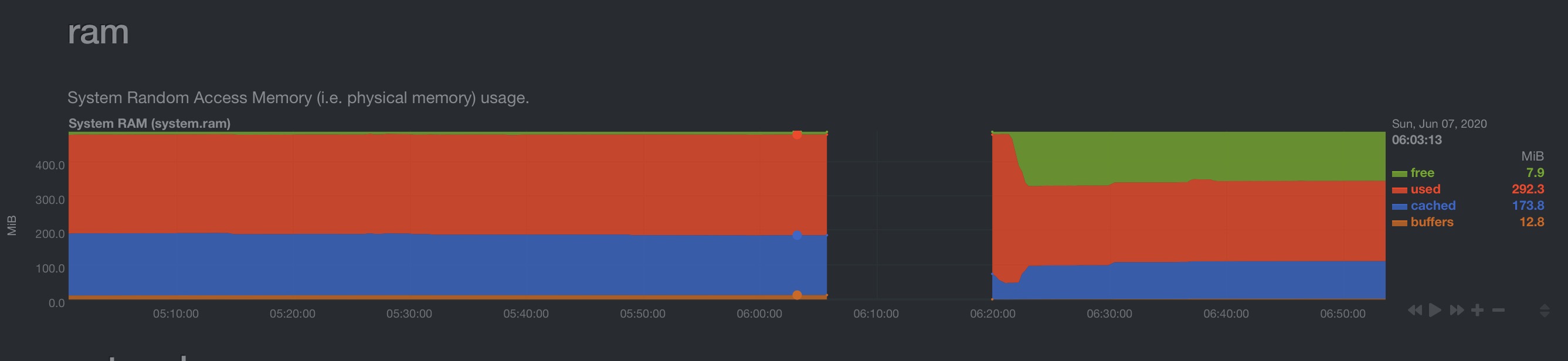 Netdata crashed due to low memory? CentOS7 on latest nightly release ...
