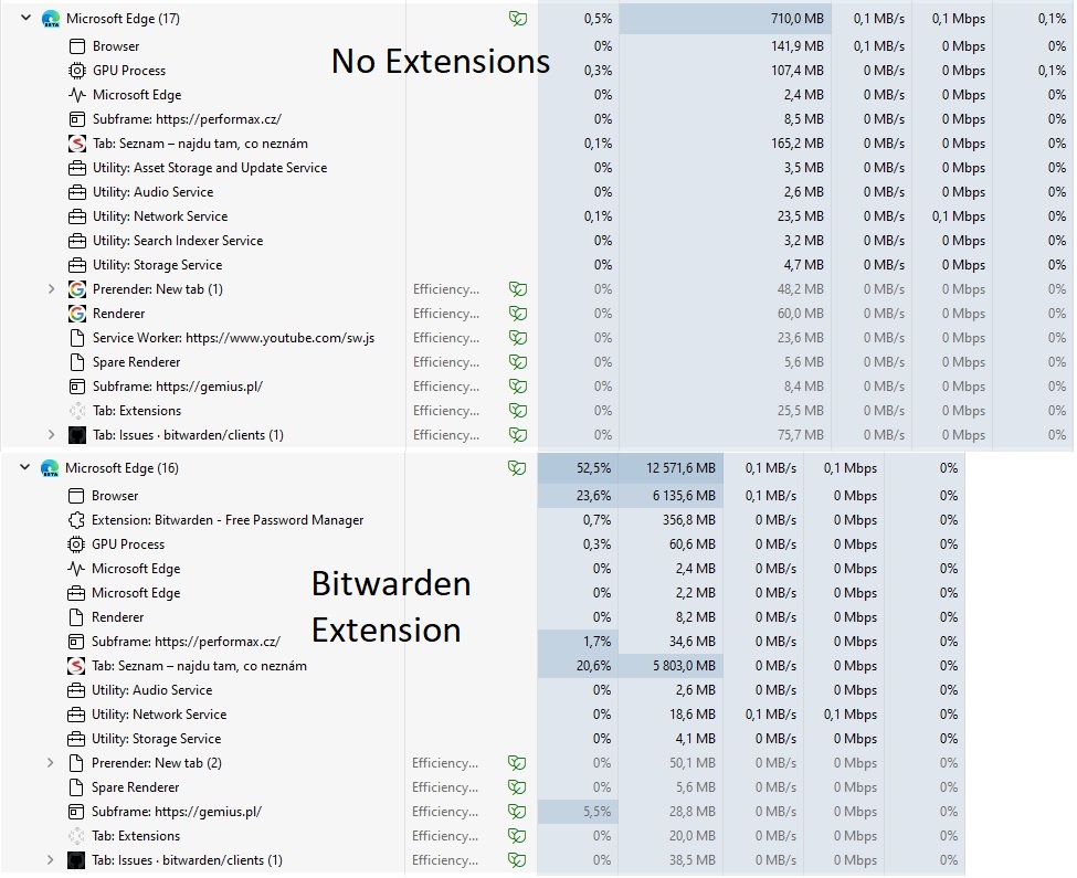 MS Edge Crashing Running Out Of Memory After Bitwarden Extension Ver 