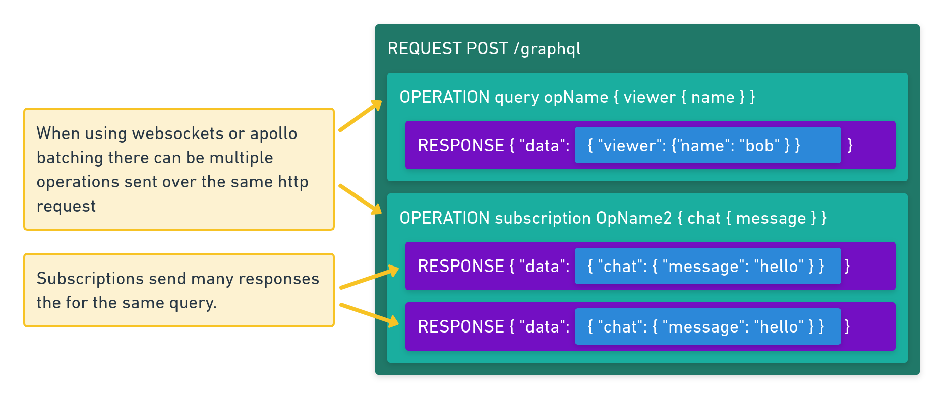 Anatomy of a request@2x