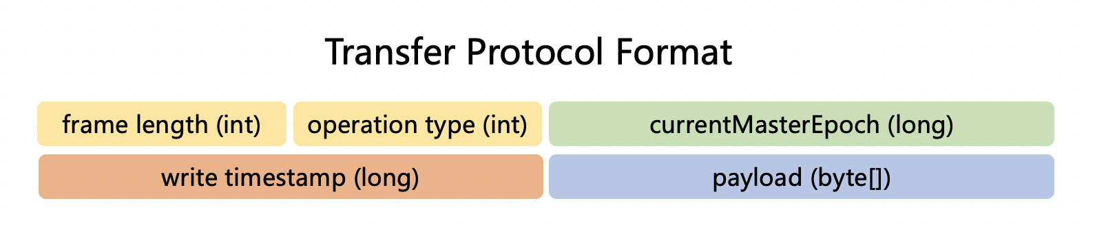 image-20220804143508950