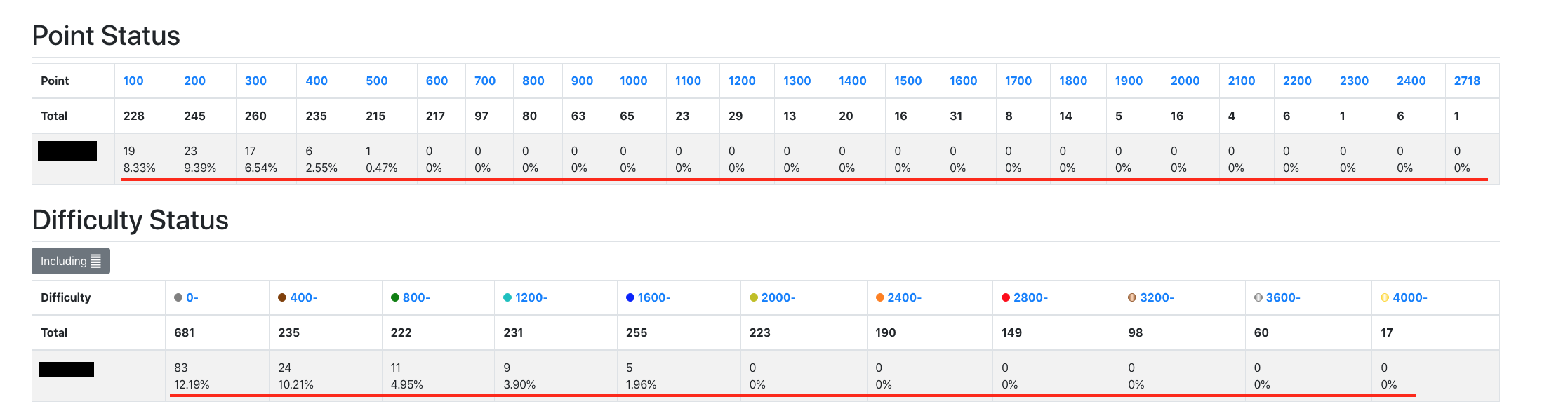 スクリーンショット 2022-01-08 9 33 05