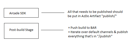 publishing_proposed