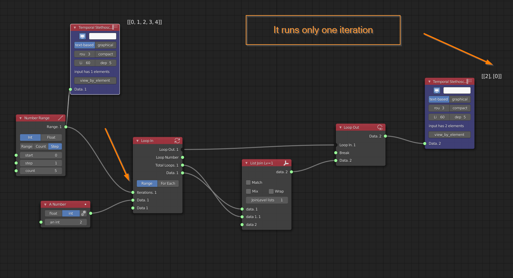 BUGS with For Loop nodes · Issue #4267 · nortikin/sverchok · GitHub