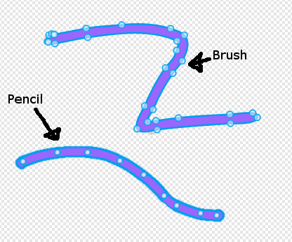 pencilvsbrush