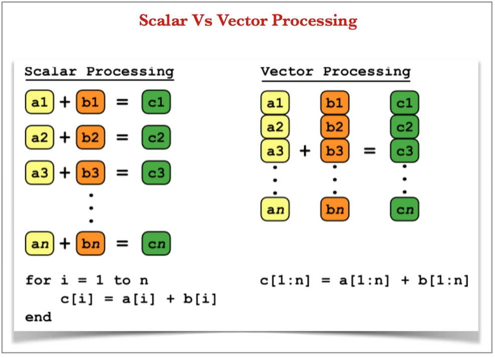 array-processor-vs-vector-processor-vector