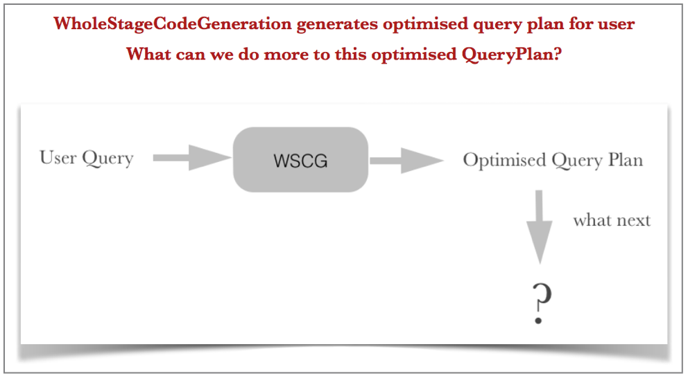 mysql speed up query