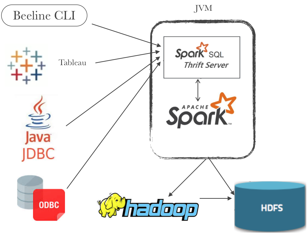 orc table creation from spark sql with snappy compression