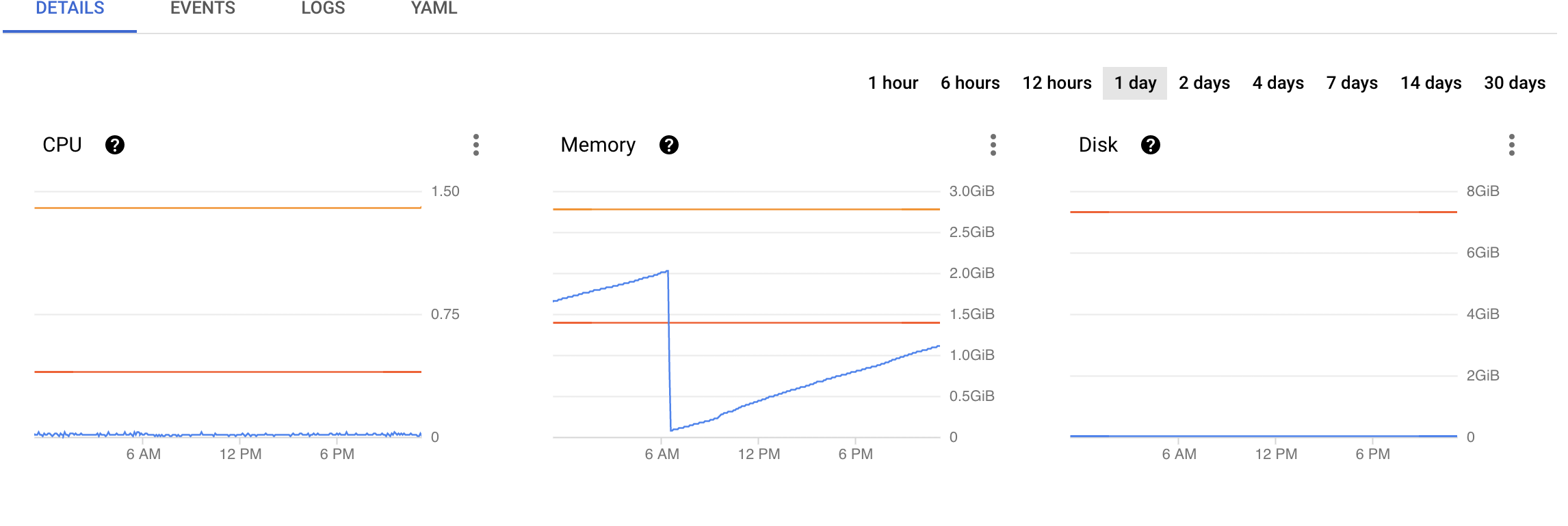 possible memory leak while creating tasks · Issue #73 · googleapis ...