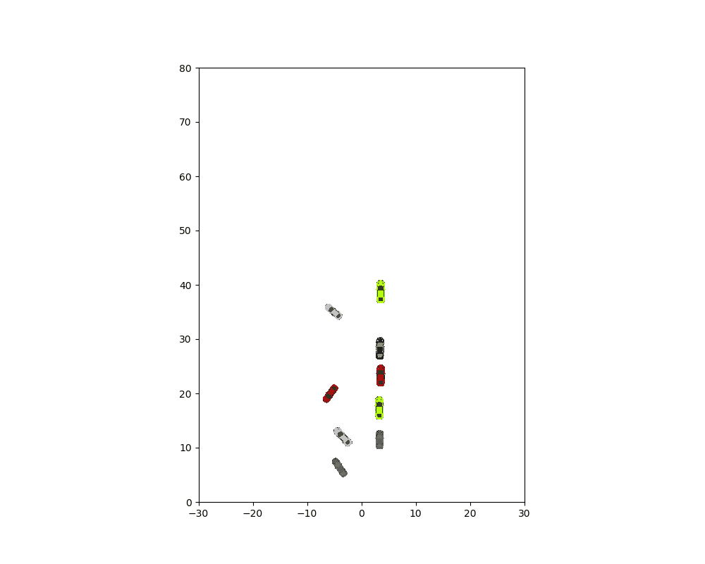 How to apply code into kitti tracking test set? · Issue 19 · ucbdrive
