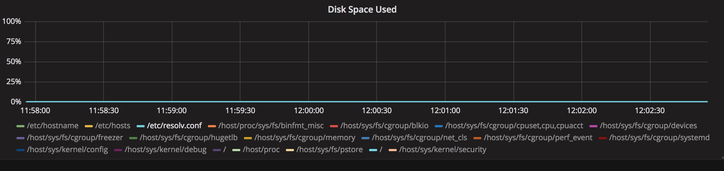 Disk Space Used Seem Like Not Right For Multiple partitions · Issue ...