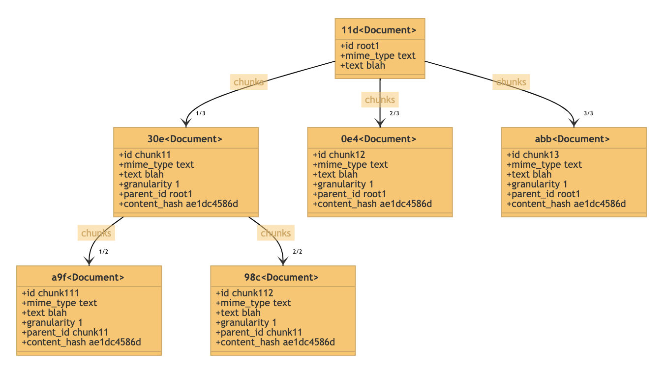 document granularity off when building chunks bottom up · Issue #2715 ...