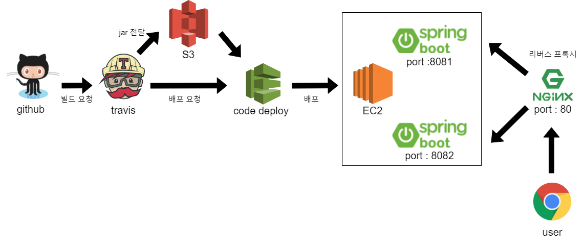 GitHub - HEECHANG7832/springboot-shoppingmall-project: 🛒 스프링 부트 쇼핑몰 프로젝트