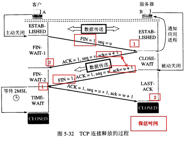 四次握手