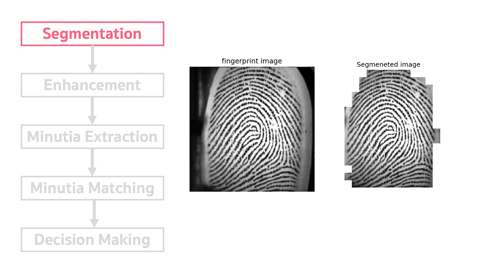 GitHub coregameHD/FingerprintVerification Yet Another Fingerprint
