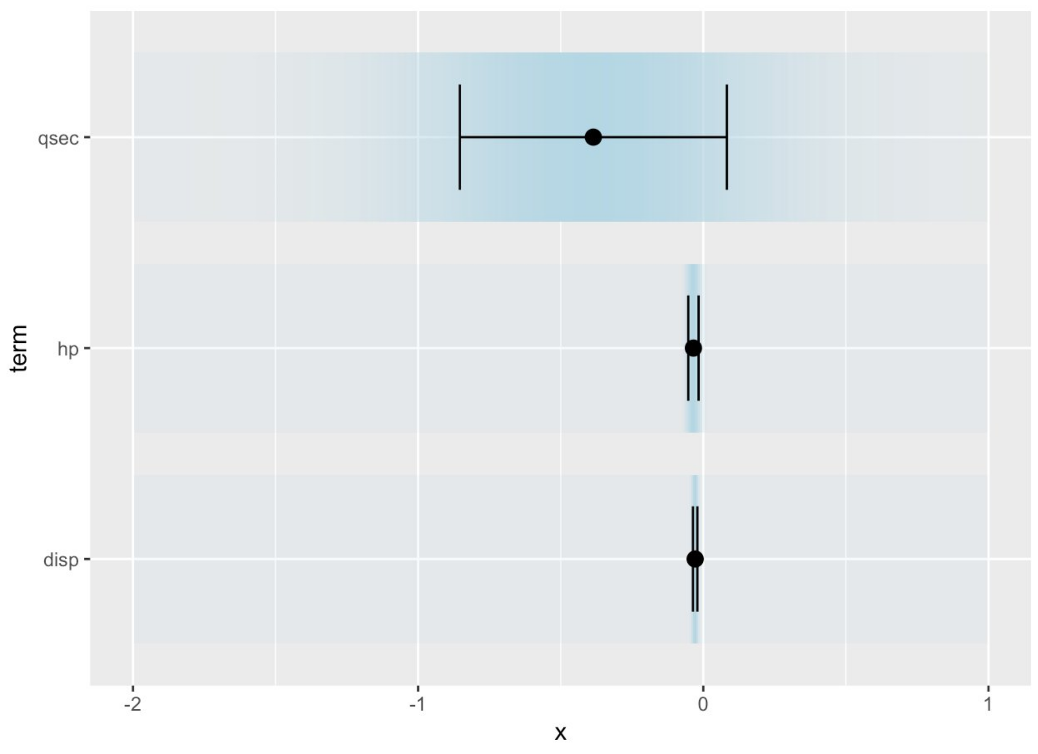 range-for-continuous-alpha-issue-2865-tidyverse-ggplot2-github