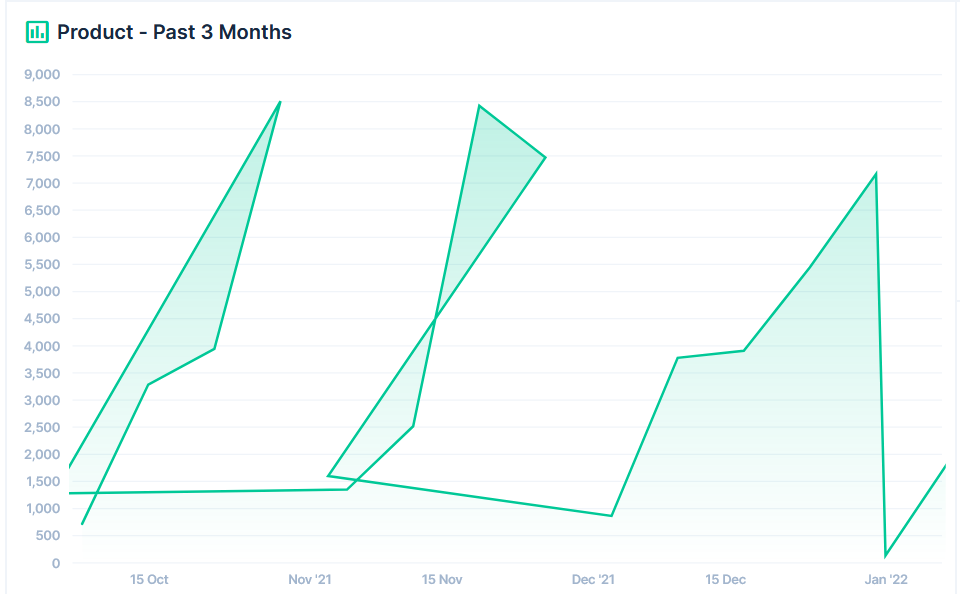 Dashboard orders dates wrong · Issue #10896 · directus/directus · GitHub