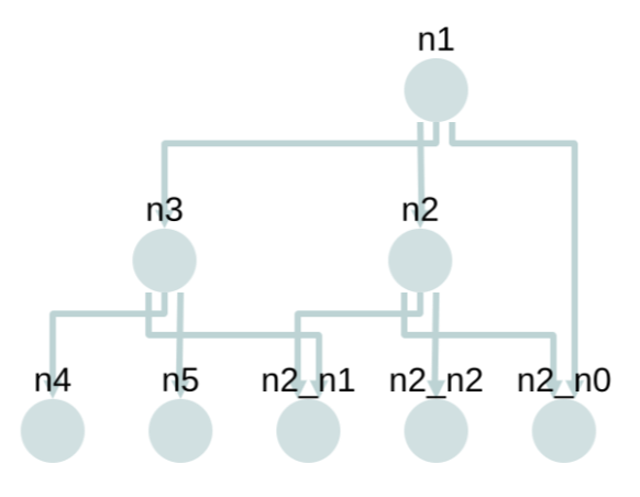 Elkjs Javascript Edges are tangling in interactive mode · Issue #157 · kieler/elkjs · GitHub
