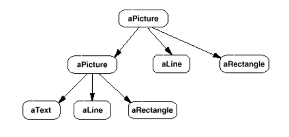 Composite pattern · Issue #8 · LeeKyoungMin/design-pattern · GitHub