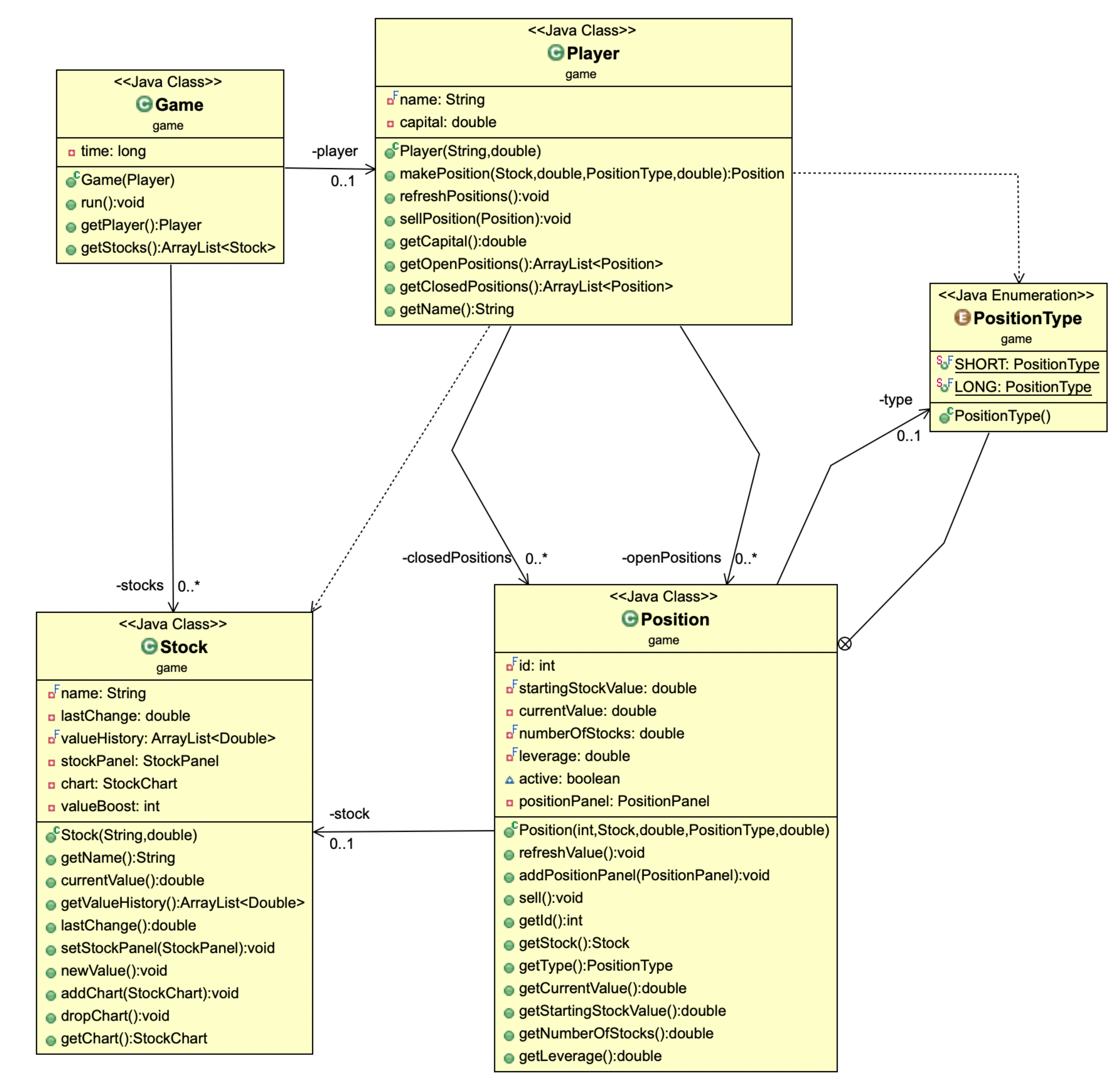 GitHub - bertokattila/StockGame: A simple stock market simulator game ...
