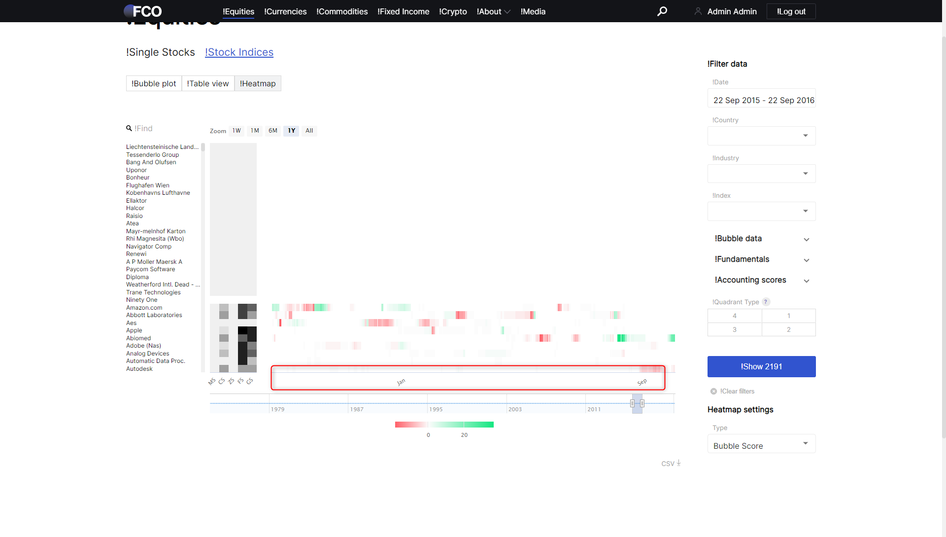 heatMap xAxis label to sparse.. no ticks · Issue #63 · entreprenrisk ...
