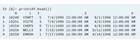 5 your-first-sql-query-2