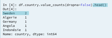 6 frequency-counts-country