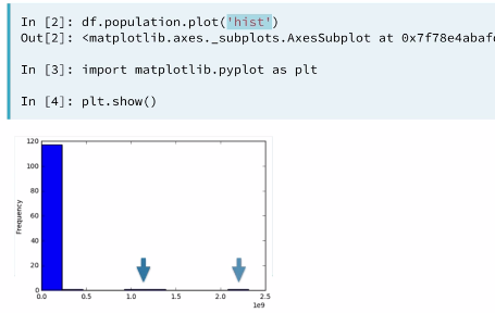 13 histograms