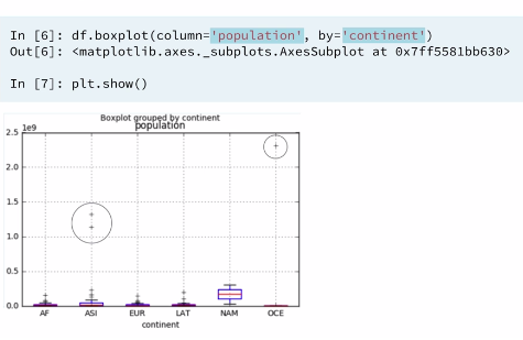 15 box-plots-2
