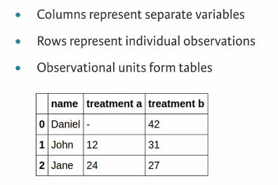 3 principals-of-tidy-data