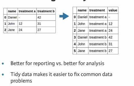 4 converting-to-tidy-data