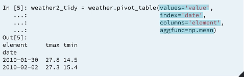 14 pivot-table-2