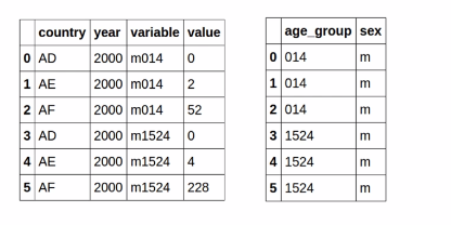 6 concatinating-dataframes
