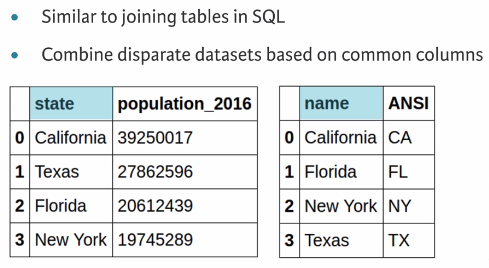 15 merge-data