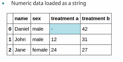 5 cleaning-data