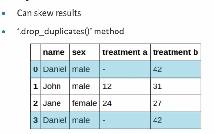 26 duplicate-data