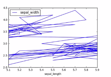 4 line-plot-2