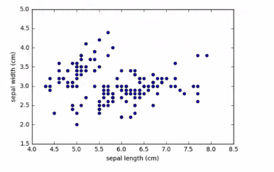6 scatter-plot-2
