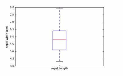 8 box-plot-2