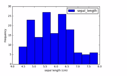10 histogram-2