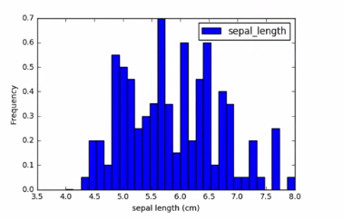13 customizing-histogram-2