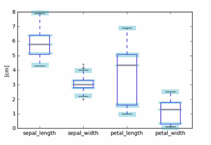 28 box-plots-2
