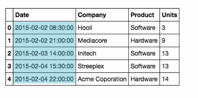 2 product-sales-csv